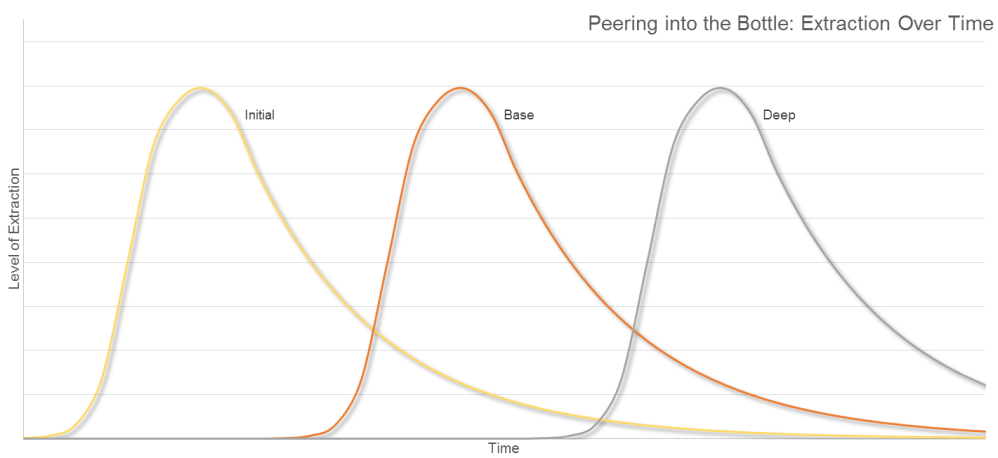 Article 005 - Extraction Curve