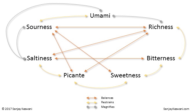 Article 015 - Chart (2)