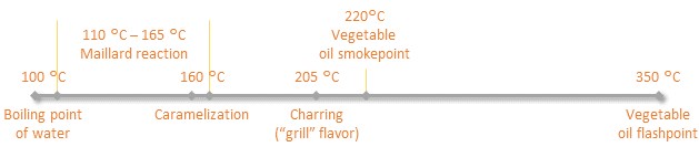Article - Chart - Temperature Timeline (2)