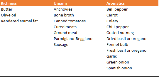 Pasta Sauce - Three Components