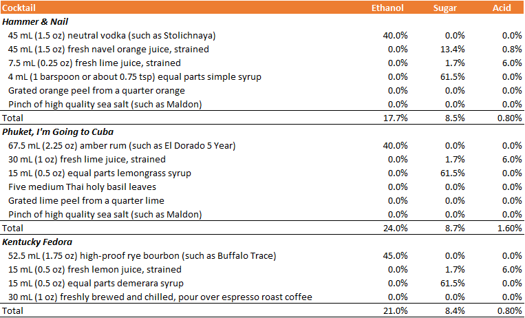 Three Cocktails - Recipes.png