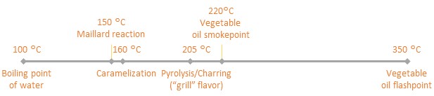 Article - Chart - Temperature Timeline v2 (2)